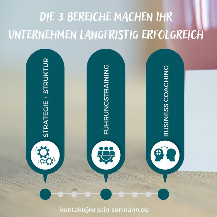 ErfolgUnternehmen