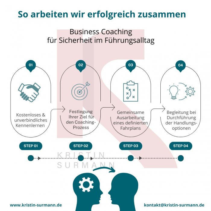 So arbeiten wir erfolgreich zusammen