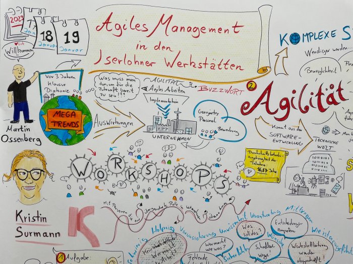 Workshop Impression Metaplanwand | Der Weg der Transformation zum agilen Management mit Iserlohner Werkstätten