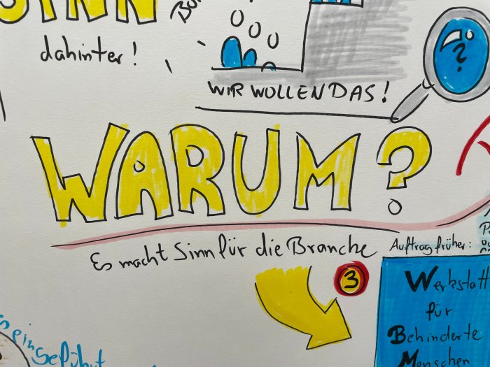 Workshop Impressionen_Warum | Das Warum_agiles Management_Transformation