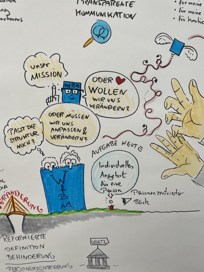 Workshop_Impressionen | Unser Wollen_agiles Management_Transformation